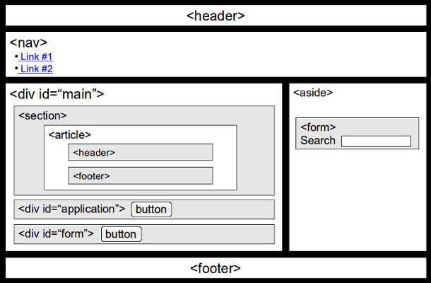 Representation of HTML5 test page using only HTML elements with no ARIA roles applied.